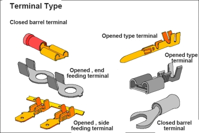 Introduction of Terminal Crimping Technology