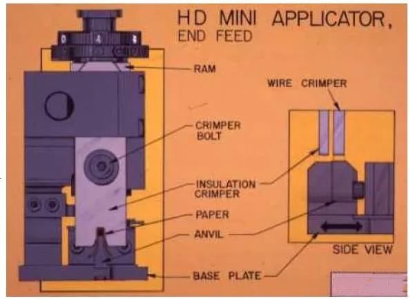 Crimping System. Applicators and crimping range